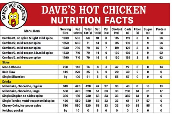 18 Dave's Hot Chicken Slider Nutrition Facts