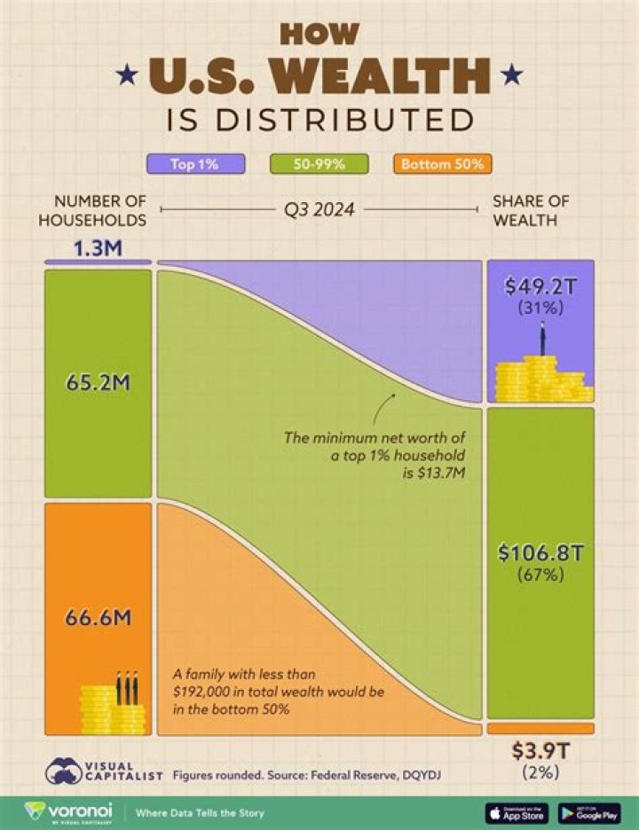 A Detailed Look At The Entrepreneur's Wealth