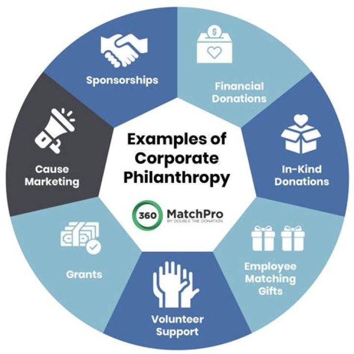 A Journey Of Philanthropy And Empowerment