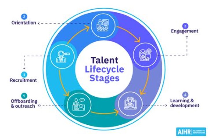 A Journey Of Talent And Triumphs