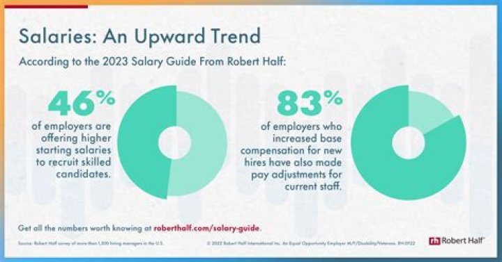 Career & Salary [2023 Update ]