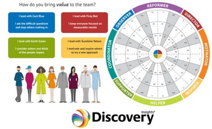 Discoveries And Insights Into A Multifaceted Personality