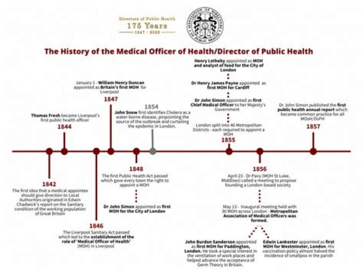 Exploring The Health Of The Iconic Actor