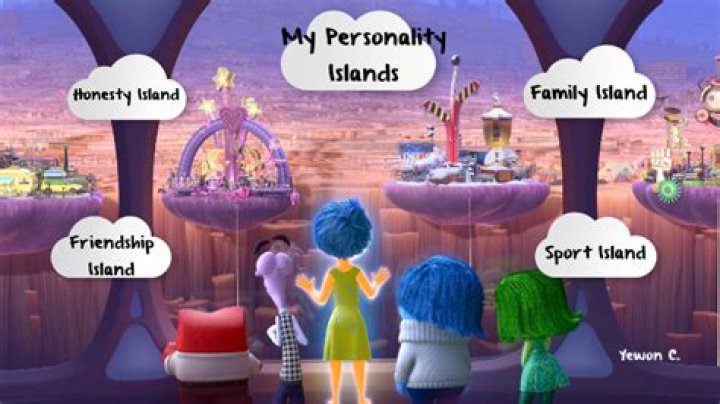 Exploring The Personality Islands In Inside Out