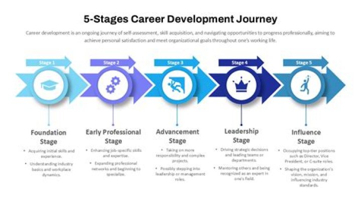 Exploring Tony Weeks Net Worth And Career Journey