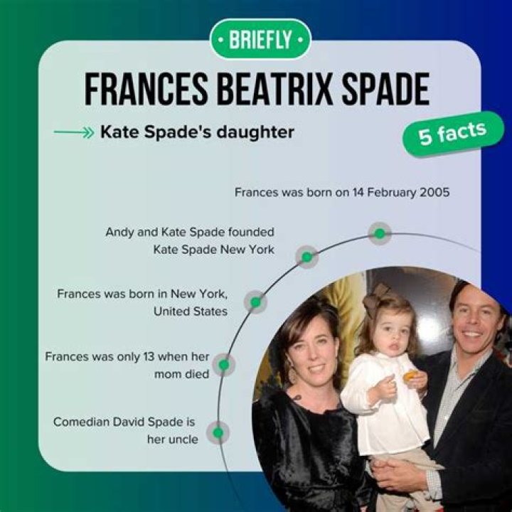 Frances Beatrix Spade (Kate Spades Daughter) Wiki| Biography| Height| Age| Weight| School| Net Wo ·