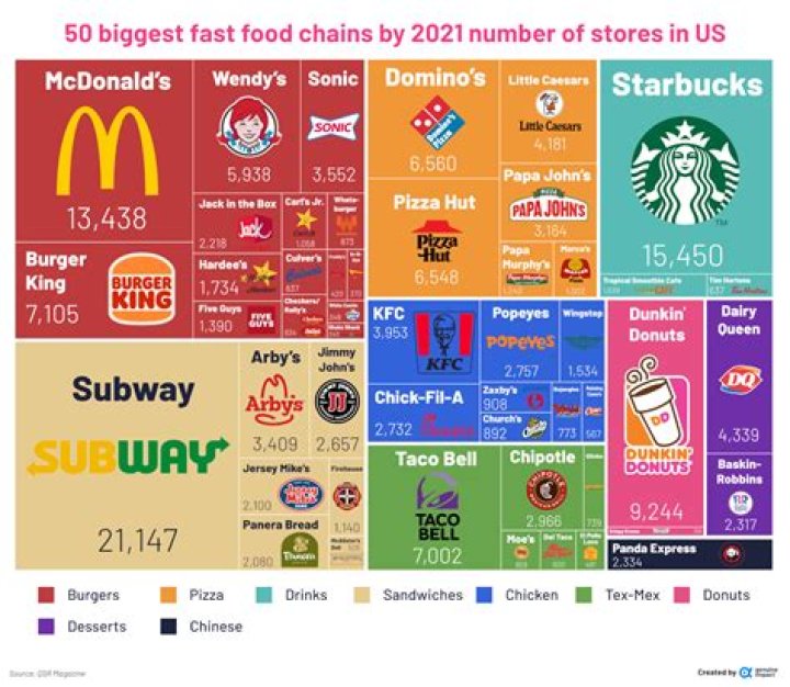 From Fast Food To Fortune