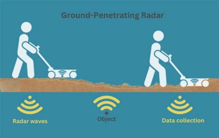 How Much Does Ground Penetrating Radar Cost?