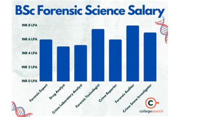 How Much Money Does Russ Bray Make? Latest Russ Bray Net Worth Income Salary ·
