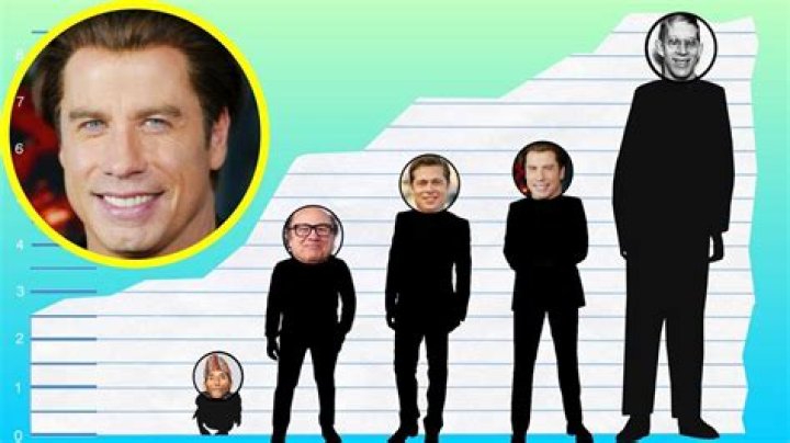 How Tall Is John Travolta? ·