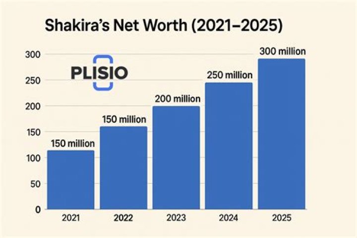 Shakira Net Worth How Much Is Shaikra Worth