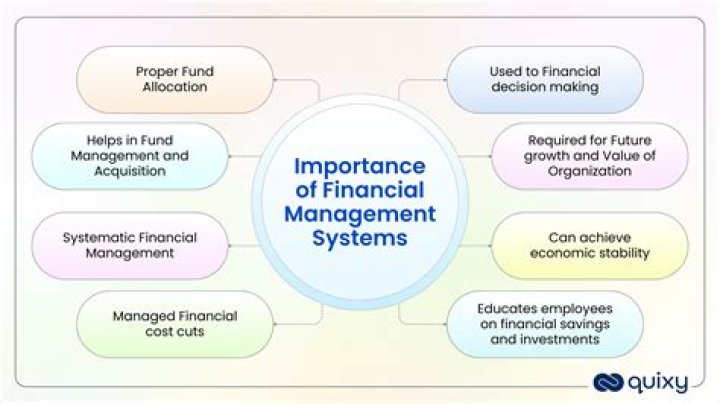 Uncovering The Finances Of A Rising Star