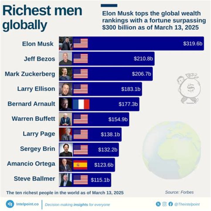 Uncovering The Wealth Of The Reality Star