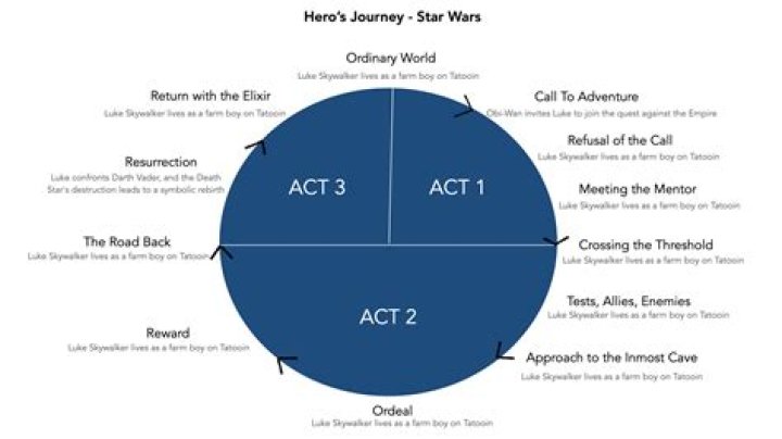 Unveiling The Star's Journey And Impact