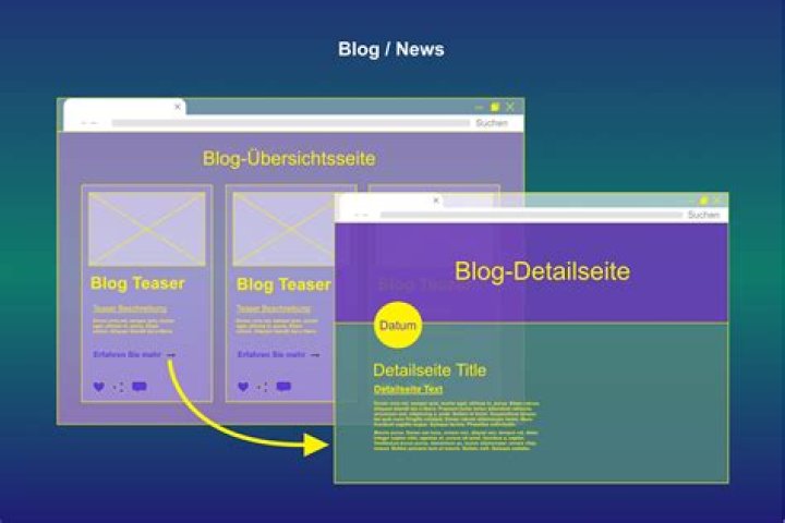 WebBlog | Melimtx