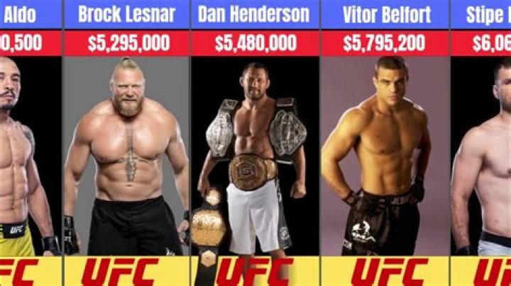 Who Is The Richest UFC Fighter In?