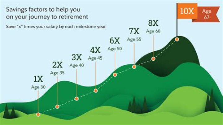 Wiki, Bio, Age, Net Worth, Salary, Retirement ·