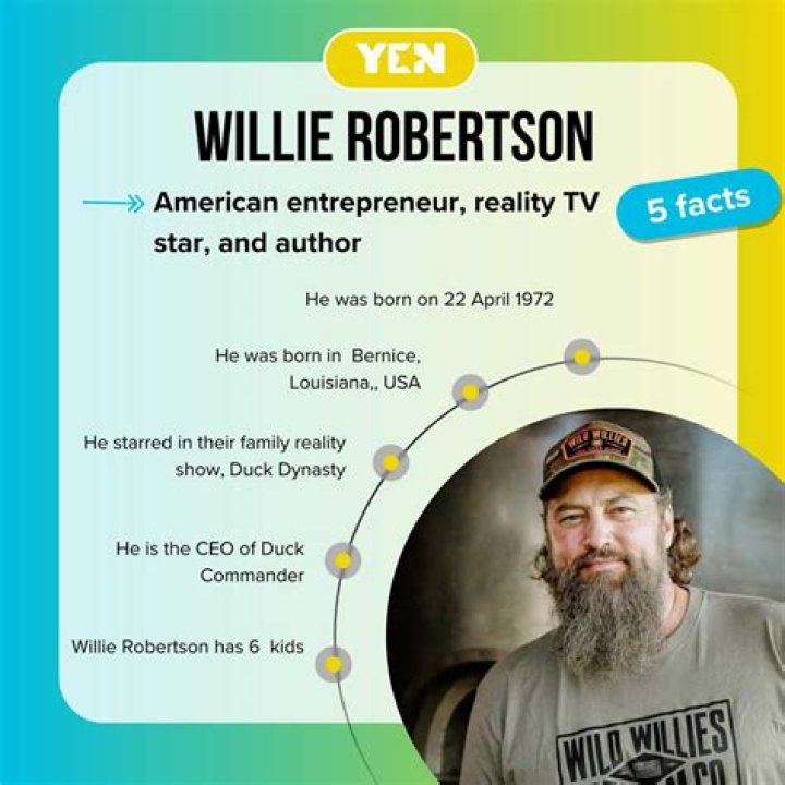 Willie Robertson Net Worth | ZestVibe